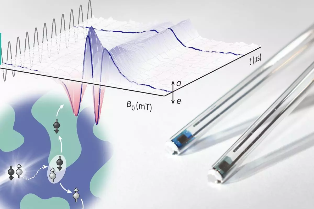 research overview